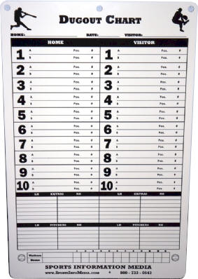 Dugout Charts